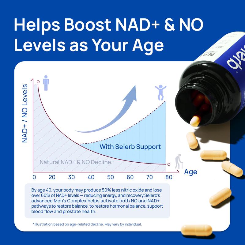 Vitaria NAD+ Supplement for Men